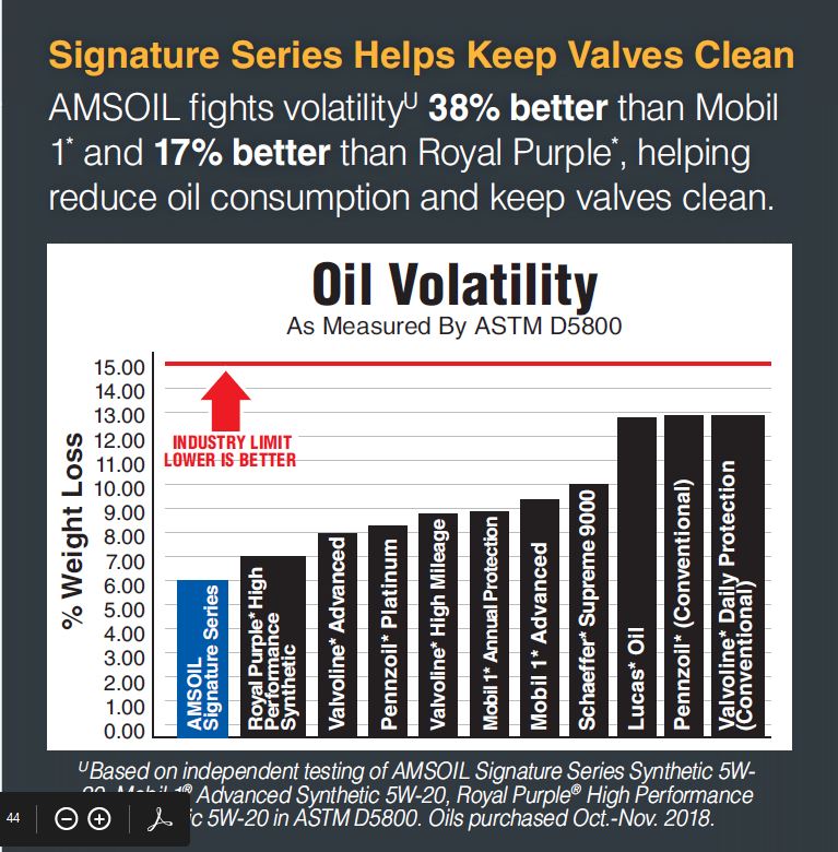 Oil Volitility